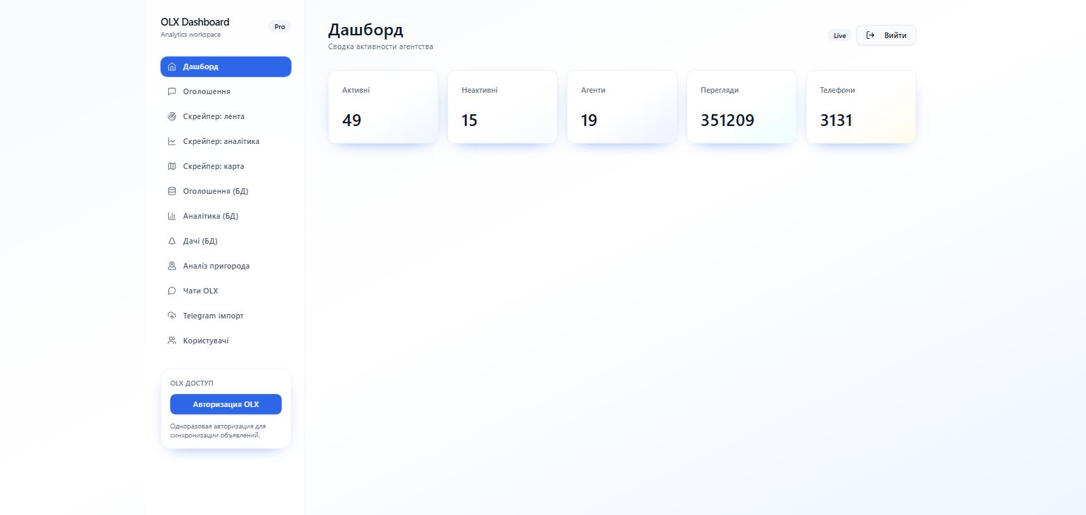 OLX Dashboard — Analyse und Automatisierung