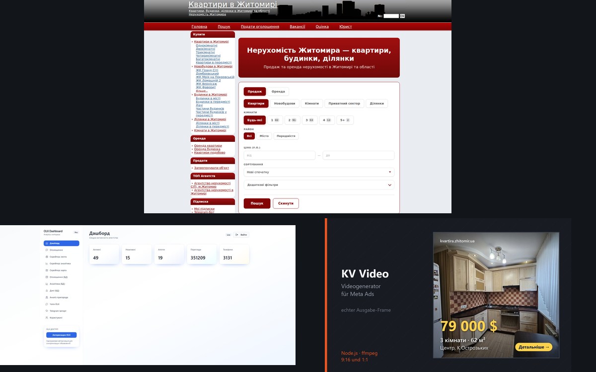 Immobilienportal Schytomyr mit Auswertung und Videowerbung