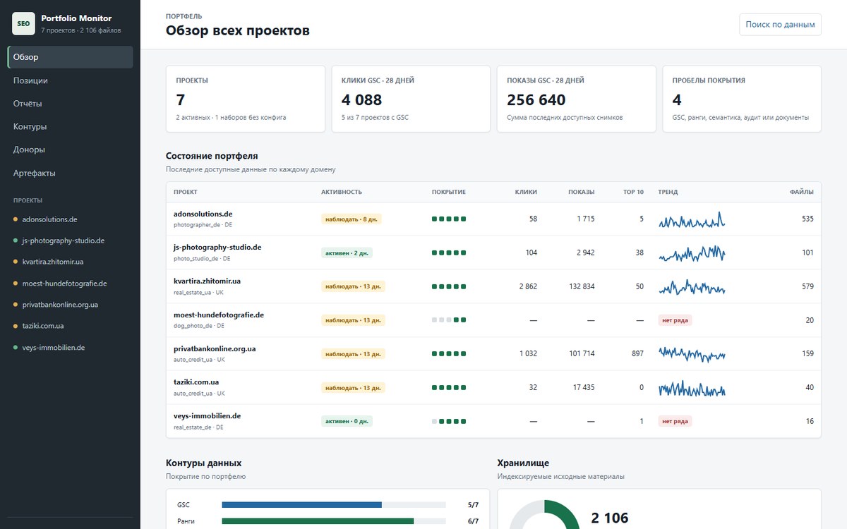 SEO-Monitoring für mehrere Projekte